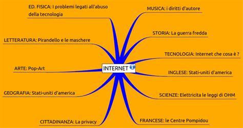 Argomenti, idee originali e temi per la tesina di .